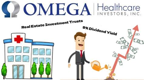 omega health care stock price